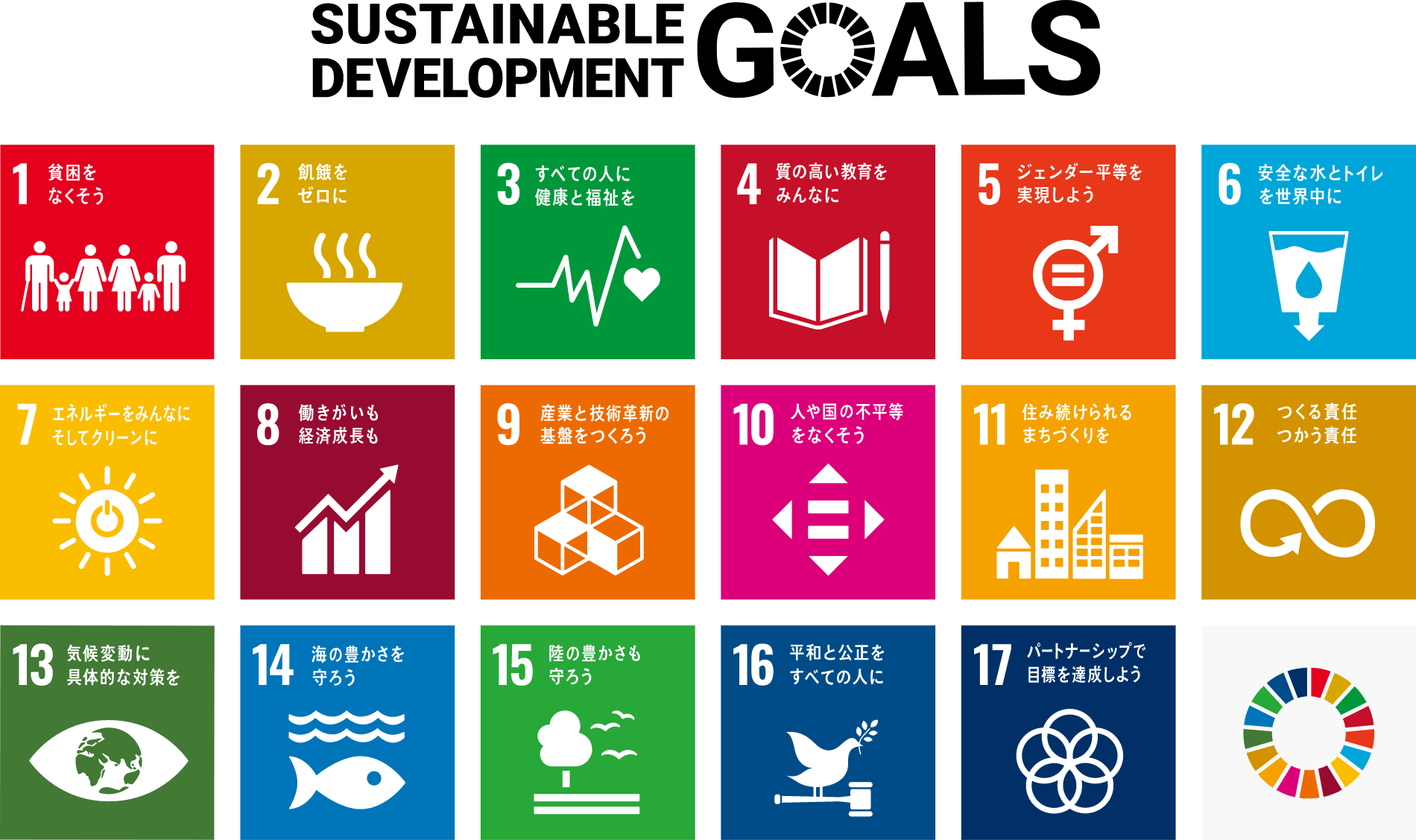 SDGs